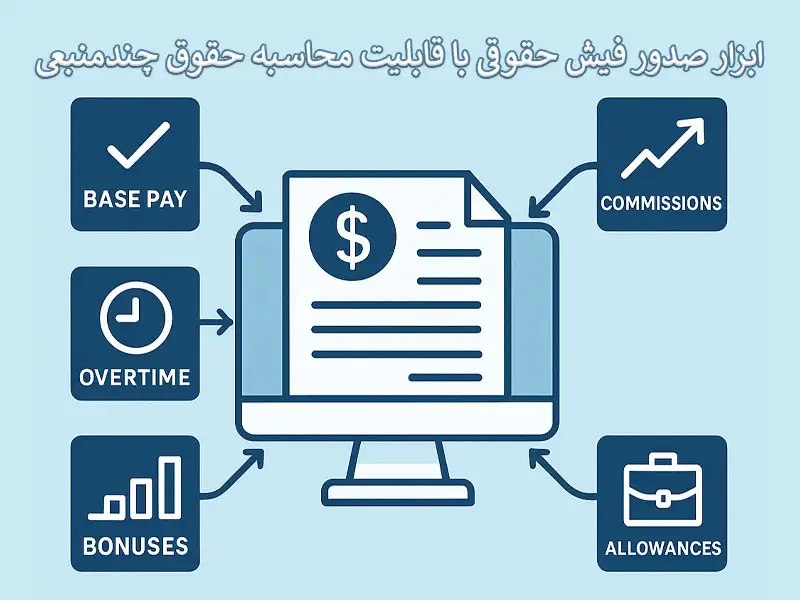 ابزار