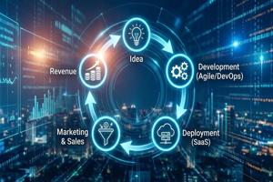 سیستم سریع برای تولید و فروش نرم‌افزارهای شرکتی - اخبار و دانستنی های کهن