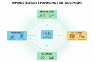 قیمت فروش نرم‌افزار نظرسنجی و ارزیابی کارکنان - اخبار و دانستنی های کهن