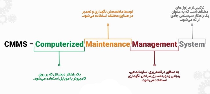 نرم افزار cmms