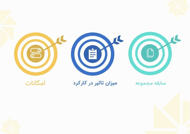 تبلیغات فروش نرم‌افزار