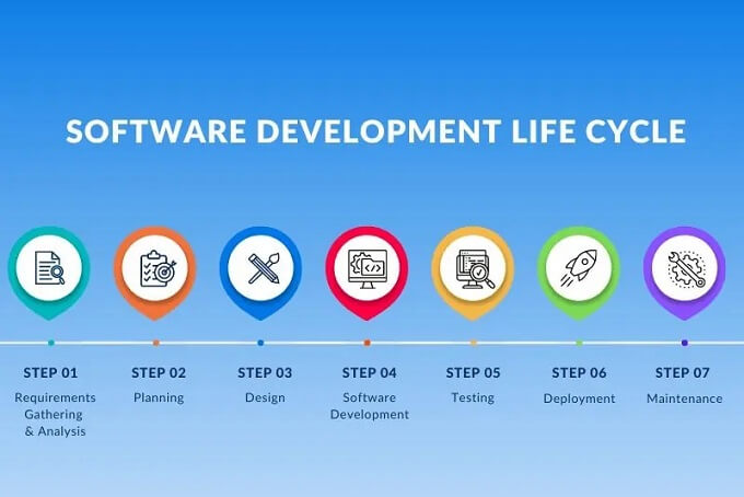 مراحل توسعه نرم افزار