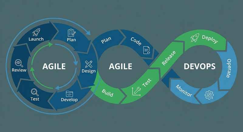 نمودار چرخه DevOps و متدولوژی Agile