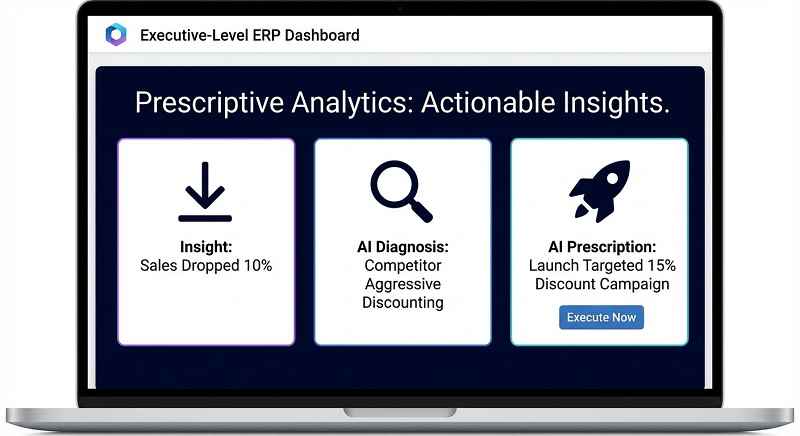 داشبورد مدیریتی با بخش "اقدامات پیشنهادی" (Prescriptive Analytics)