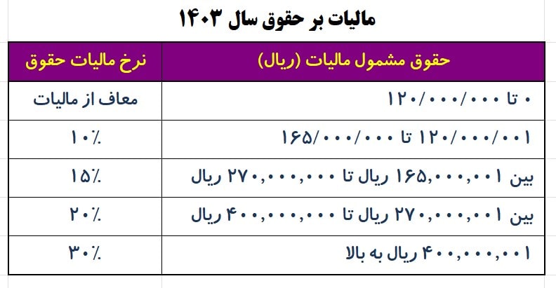 مالیات بر حقوق سال ۱۴۰۳ 